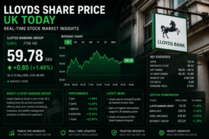 lloyds share price